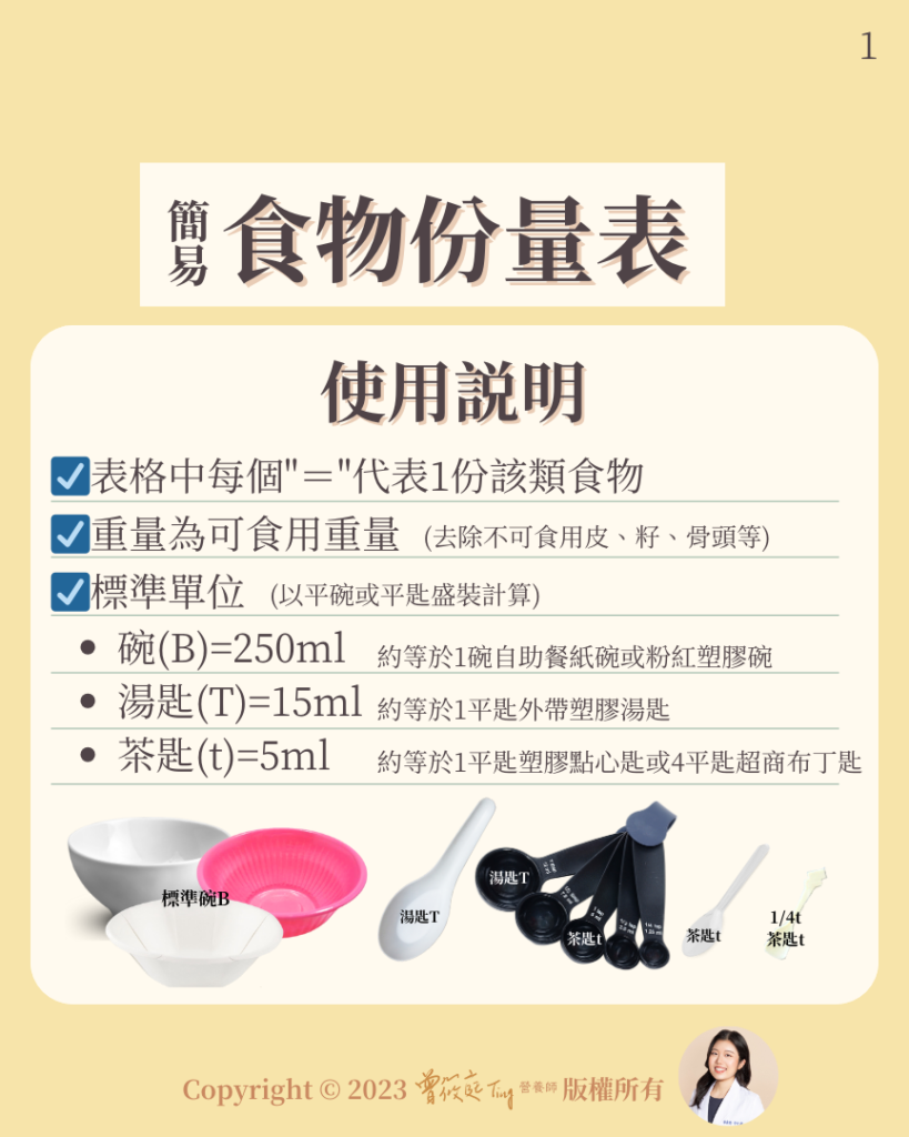 最新 食物份量表 （圖文版）簡易食物份量表(圖文篇) - Ting's Good Life